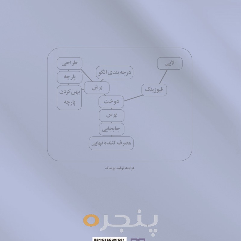 سیر تولید پوشاک